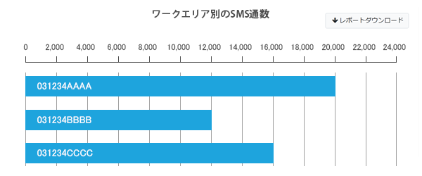 ワークエリアごとの実績管理