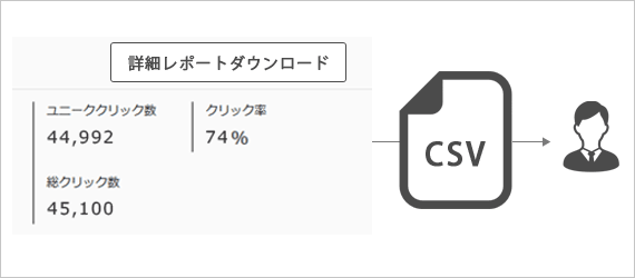 ユーザーがWEBページを確認したか