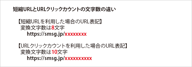 短縮URLとURLクリックカウントの文字数の違い