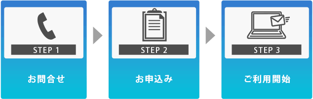 Cuenote FC ご利用開始までの流れ