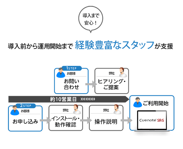 Cuenote SR-Sの導入までの流れ