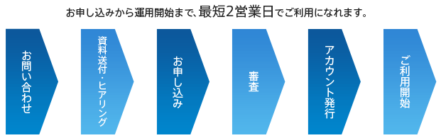 メール配信システムのお申し込み・導入の流れ