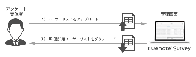 クローズドアンケート2