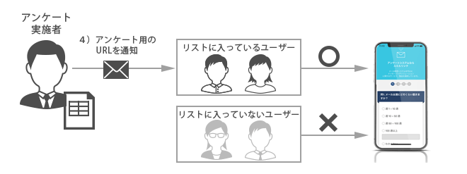 クローズドアンケート2