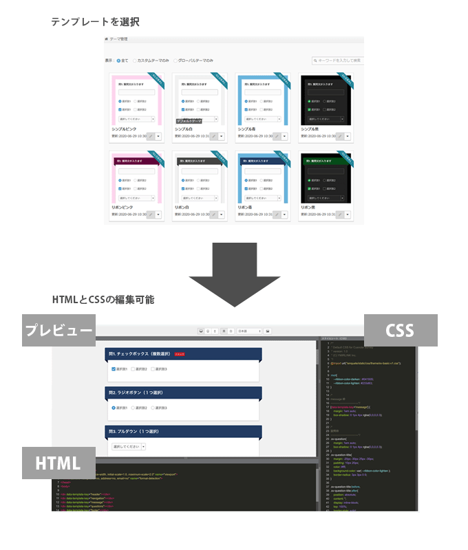 デザイン編集のイメージ