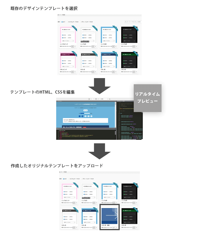 テンプレート機能