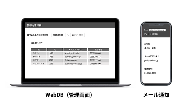 登録通知メール送信