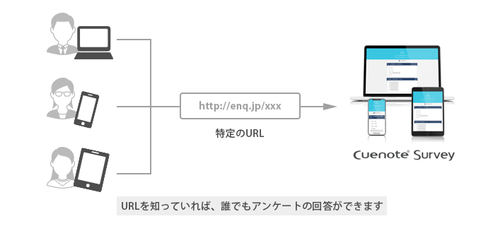 オープンアンケートの利用イメージ1