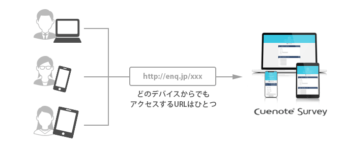 PC・携帯・スマートフォンに対応