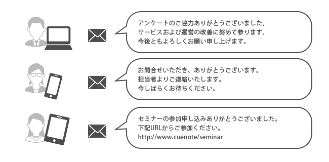 デバイス別のサンクスメールを送信