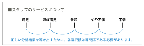 尺度レベル