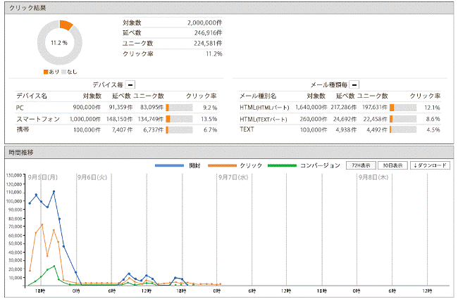 効果測定