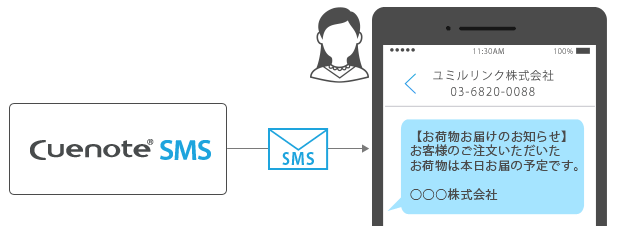 重要メッセージの通知