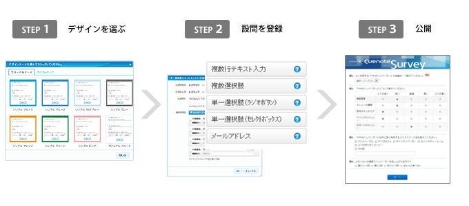 WebアンケートやWebフォームの作成の流れ