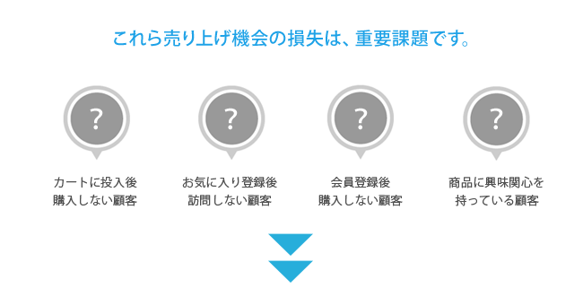 これら売上課題の損失は、重要課題です