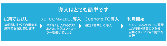 導入はとても簡単です