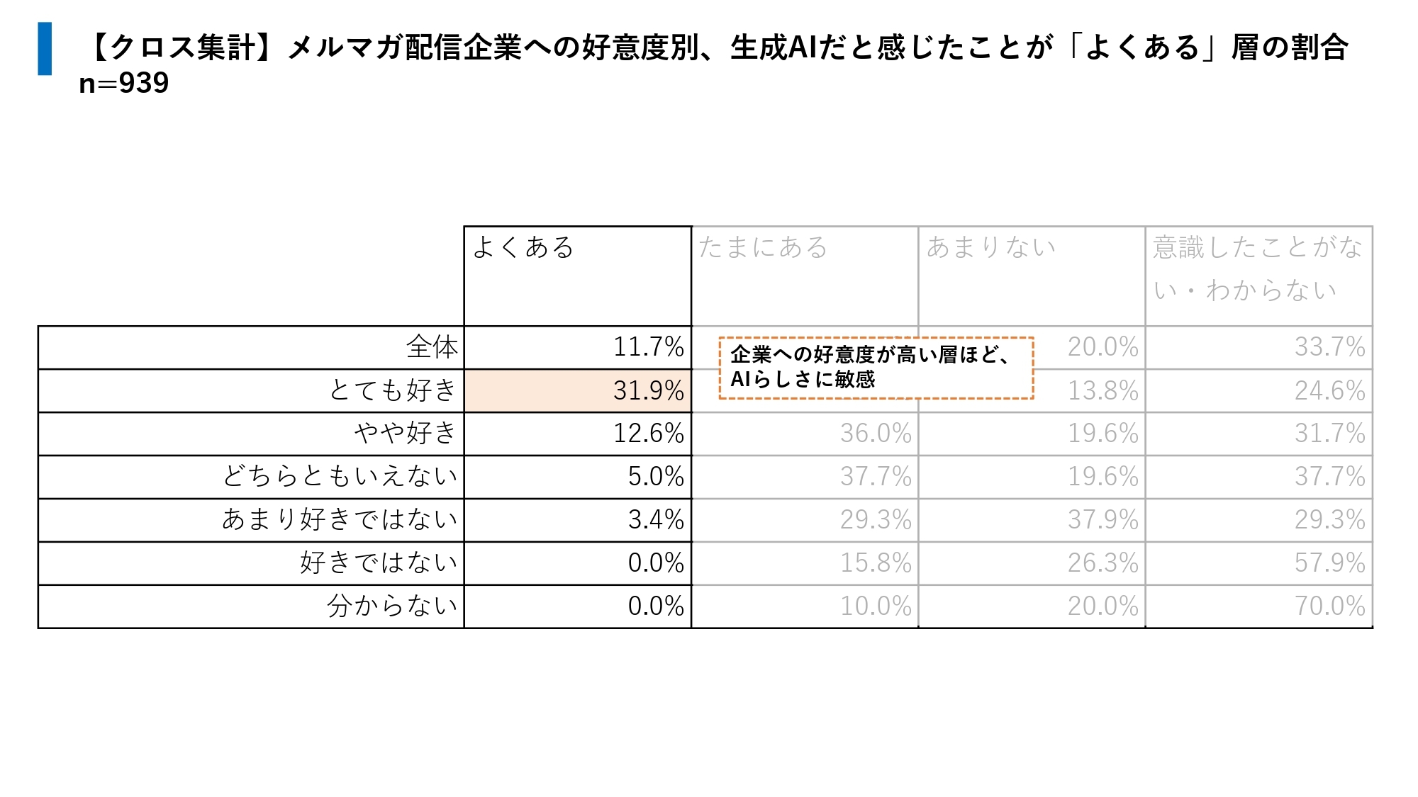 メルマガ配信企業のAI活用2