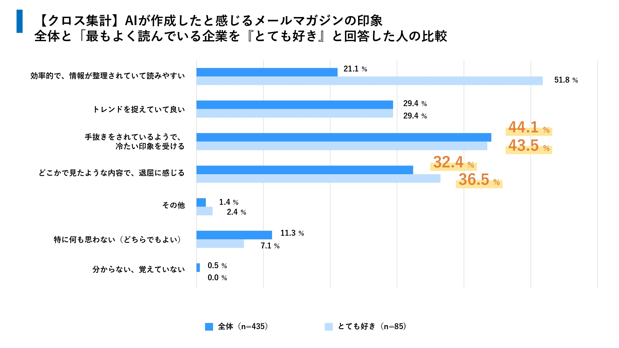 メルマガ配信企業のAI活用3
