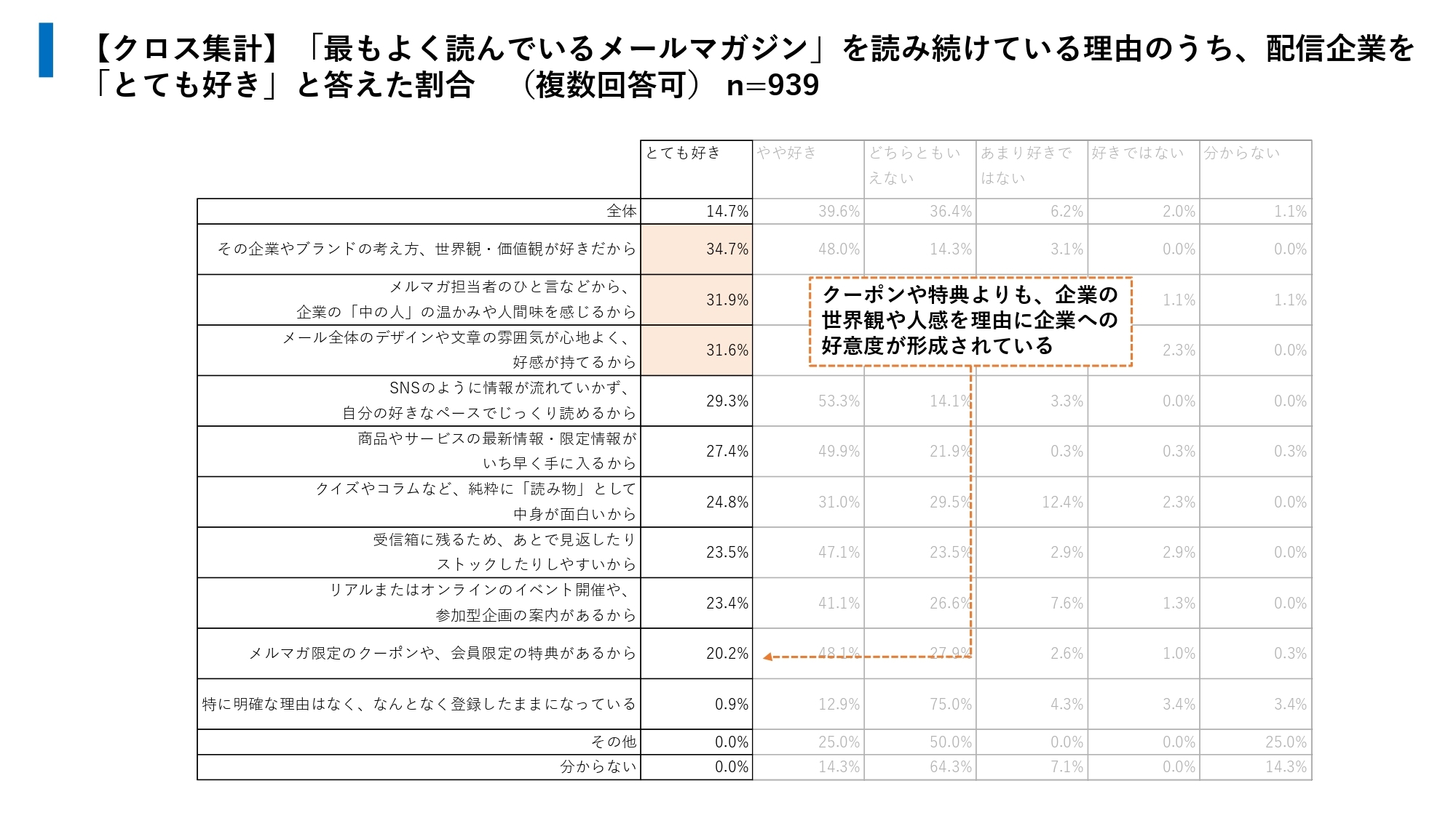 『最もよく読んでいるメールマガジン』を読み続ける理由2