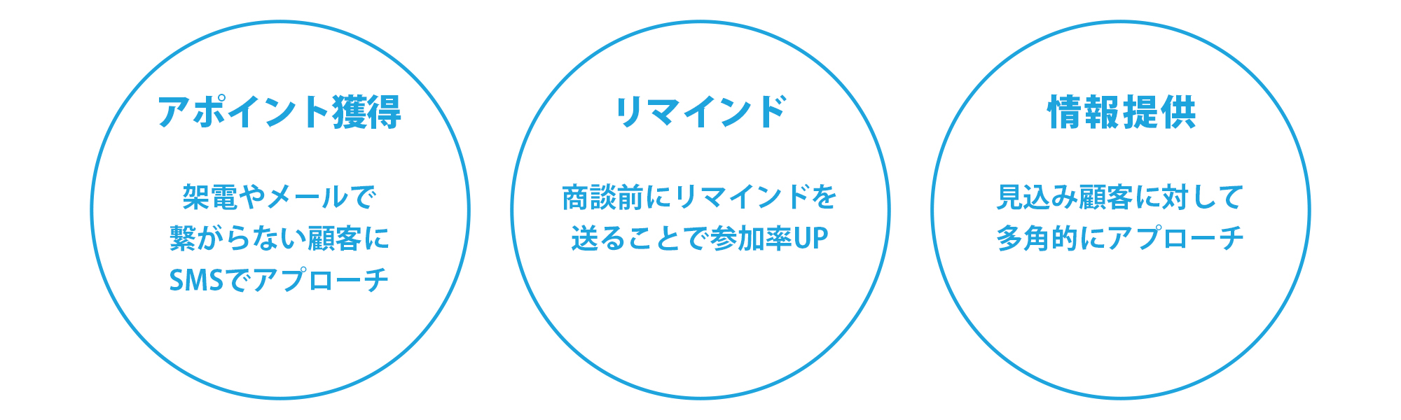 SalesCloud活用例