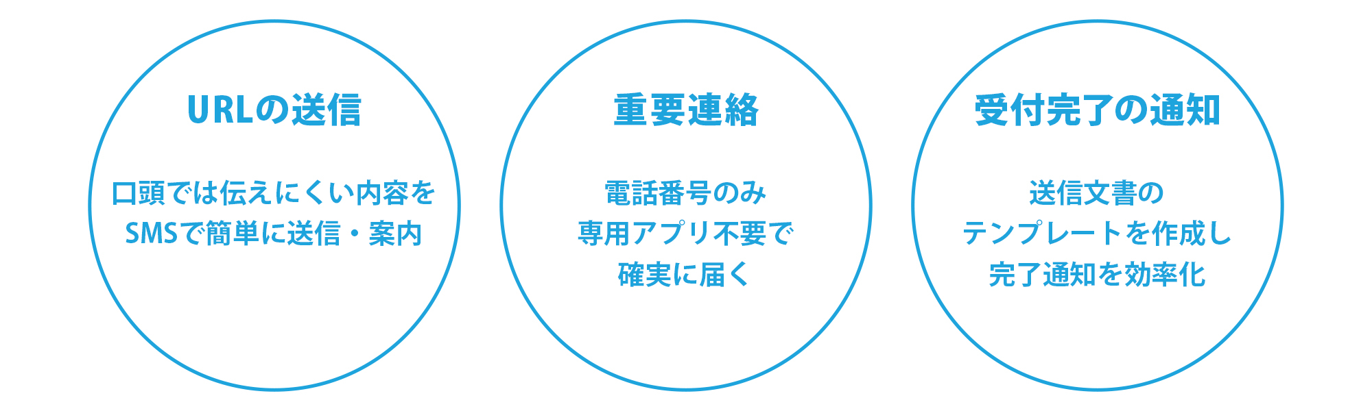 ServiceCloud活用例