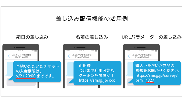 差し込み配信の活用イメージ