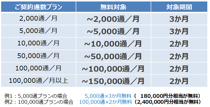 無料となる範囲