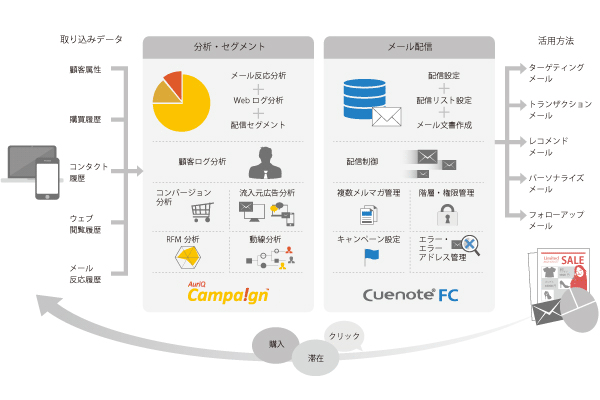 連携システムのイメージ