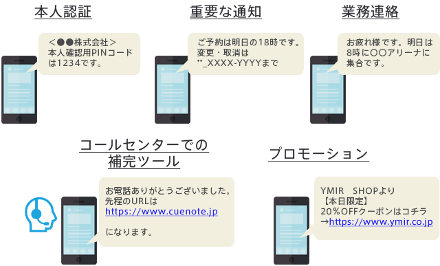 cuenote-smsの活用例