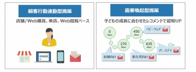 スプリームシステム-Aimstar-ファミリアオンラインショップ活用例の図表