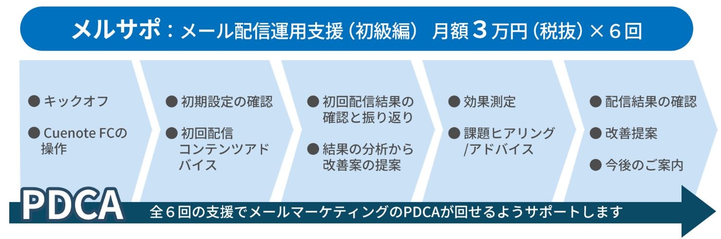メルサポ