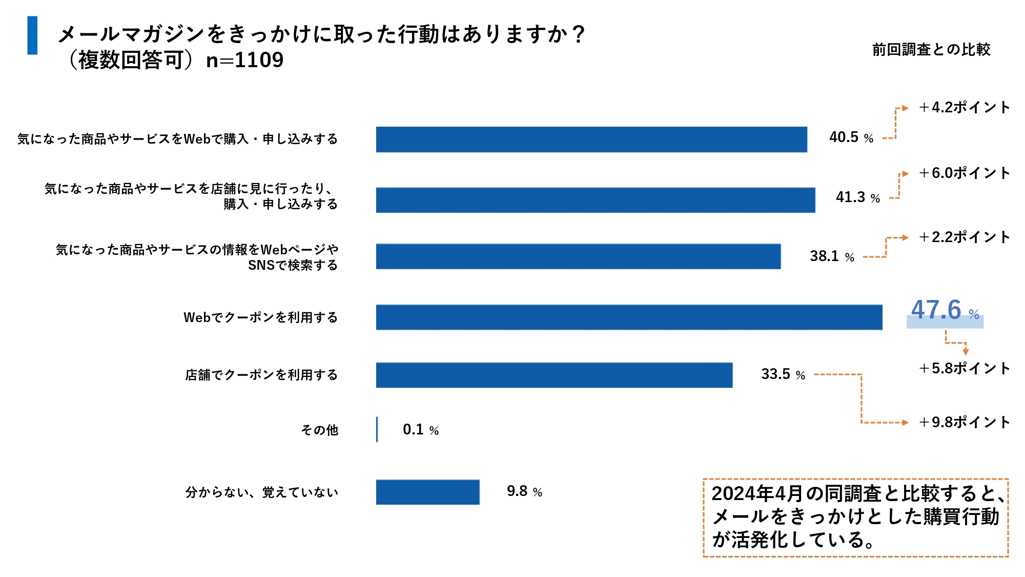 ホワイトペーパーイメージ図