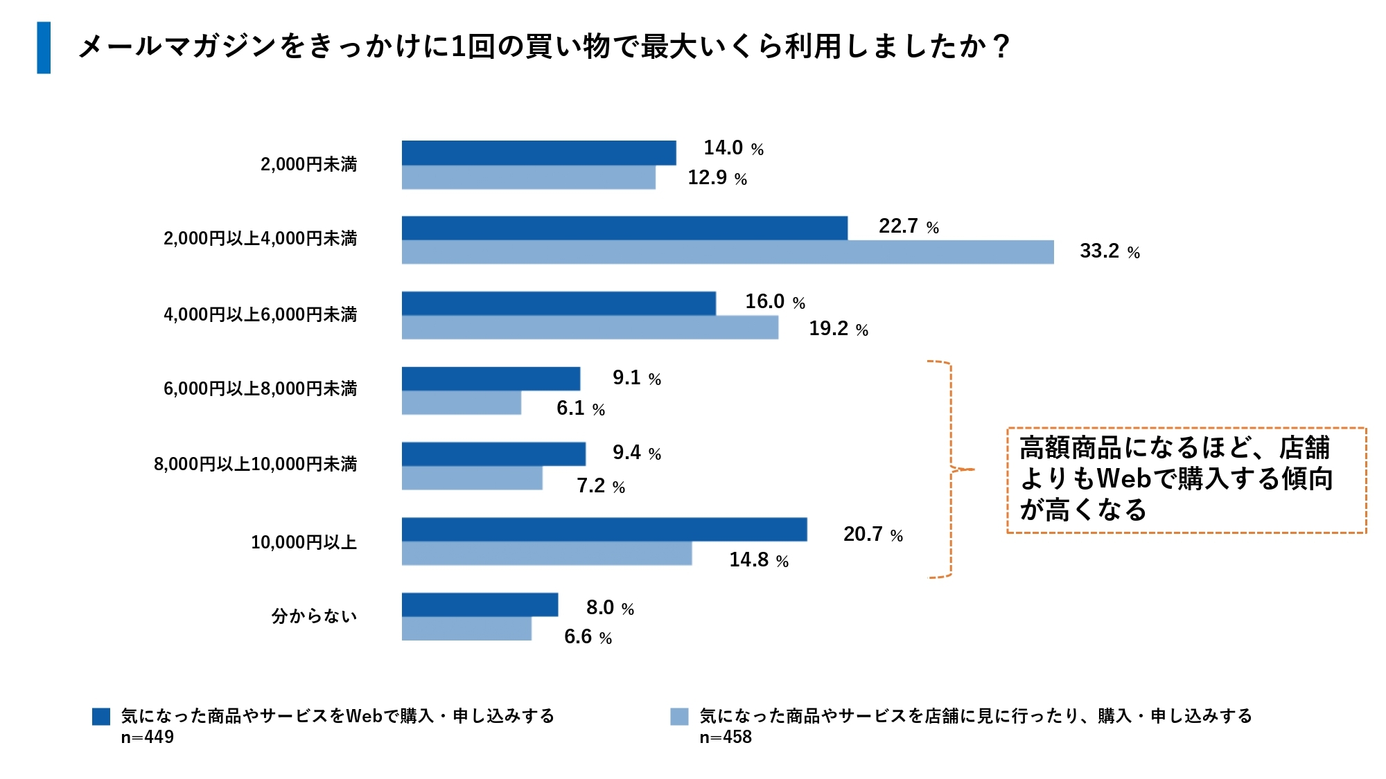 ホワイトペーパーイメージ図