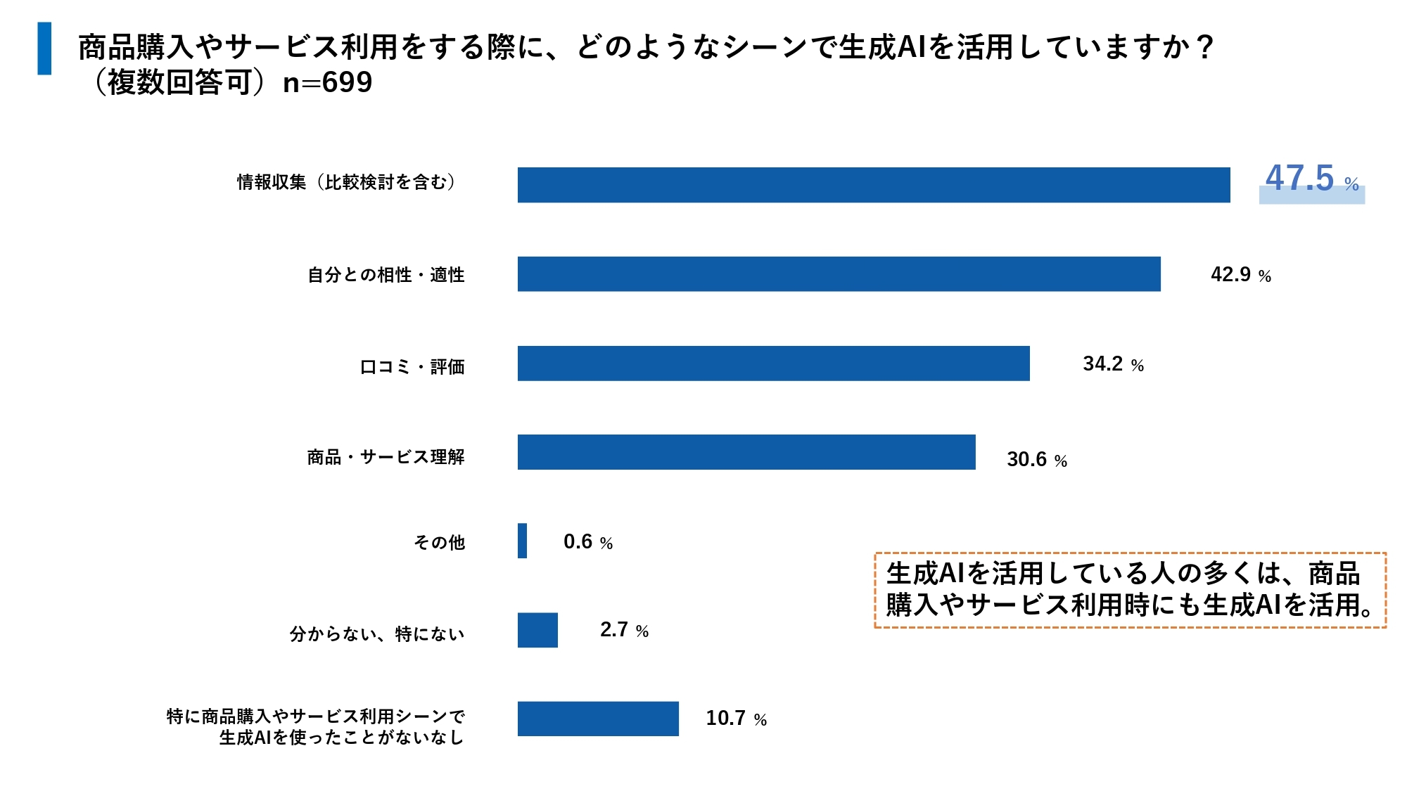 ホワイトペーパーイメージ図