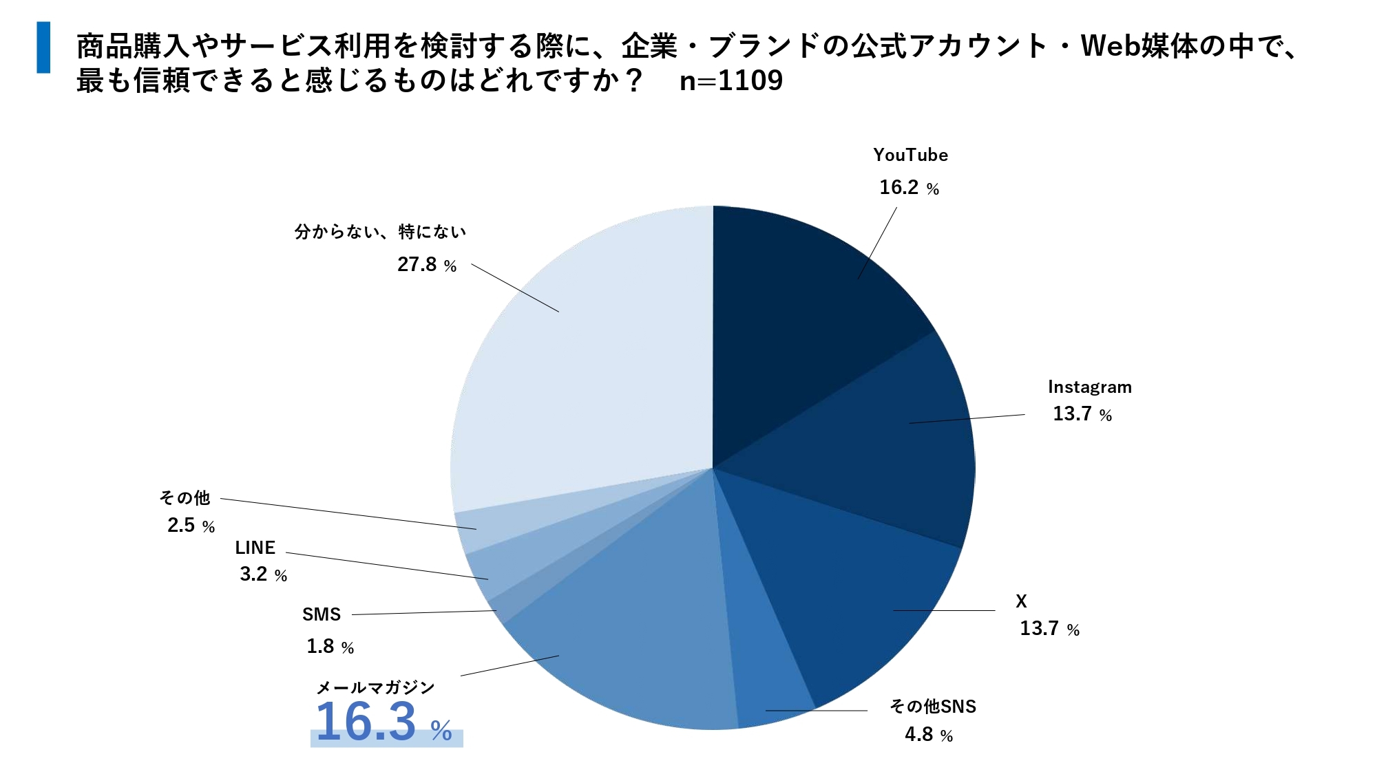 ホワイトペーパーイメージ図