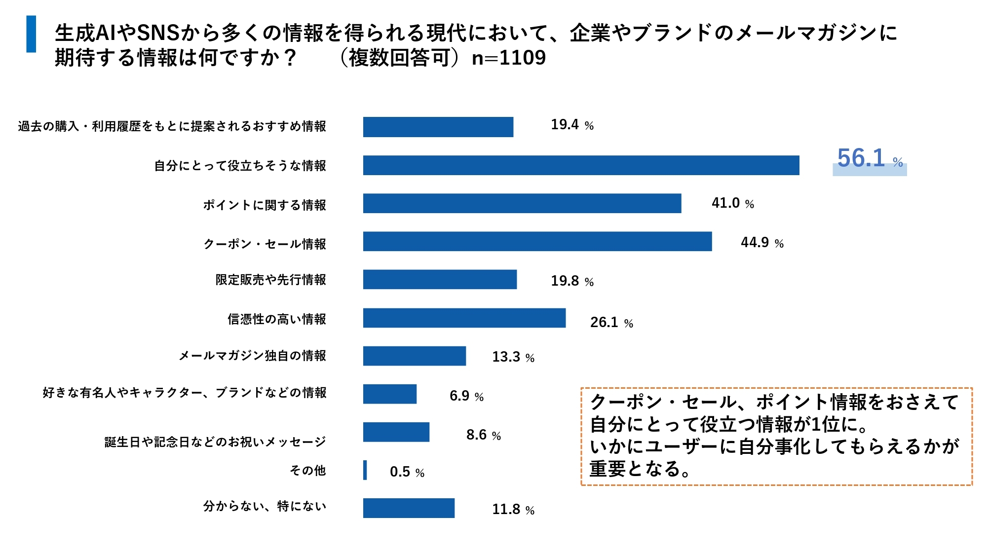 ホワイトペーパーイメージ図