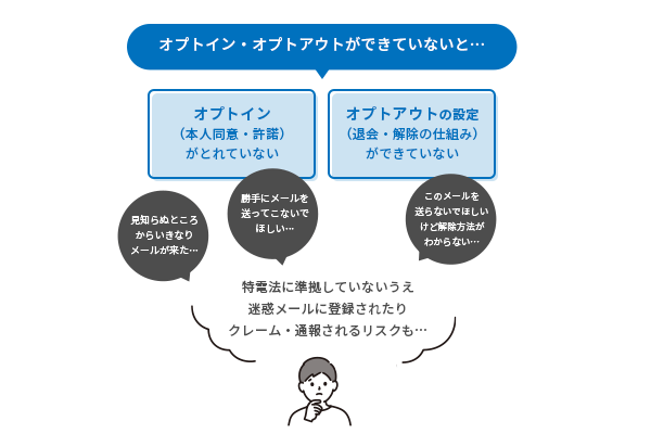 オプトイン・オプトアウトができていないと