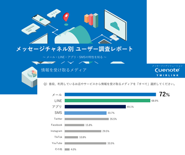 メッセージングチャネル別 ユーザー調査レポート