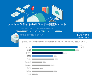 メッセージングチャネル別　ユーザー調査レポート