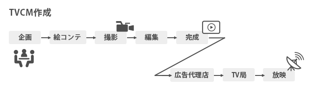 脱わからない！デジタルマーケティング基礎知識