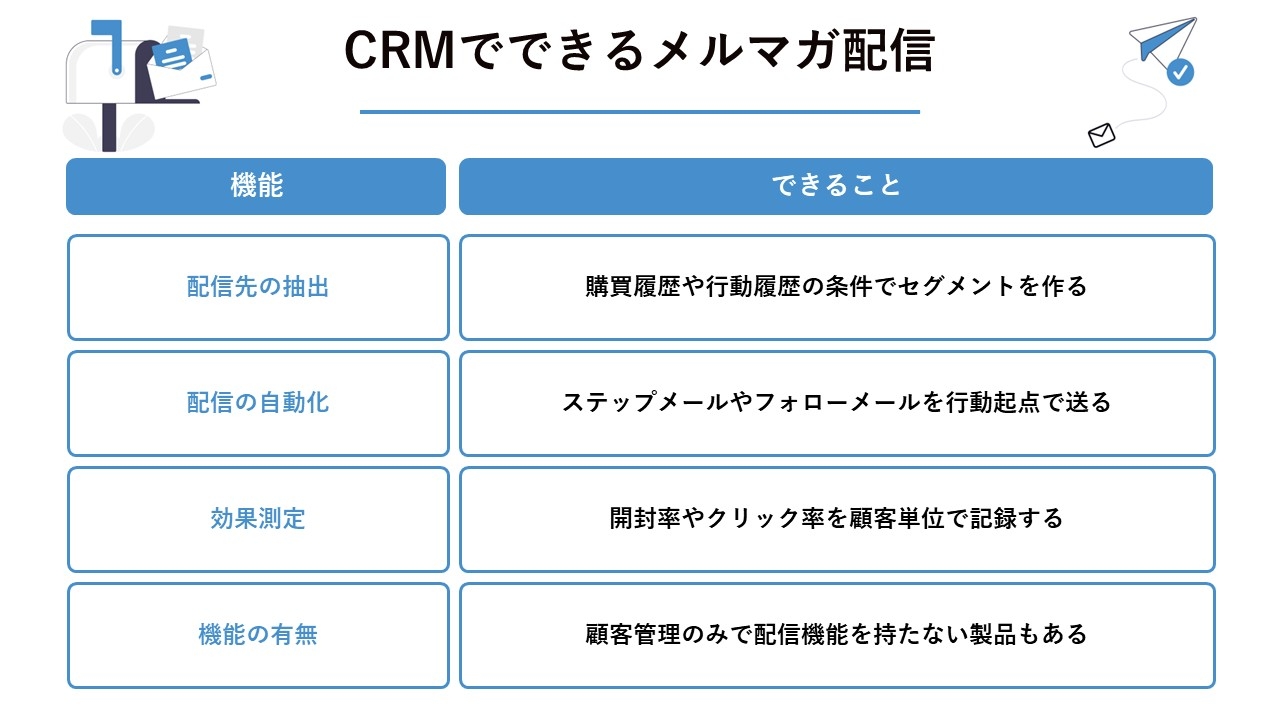CRMでできるメルマガ配信