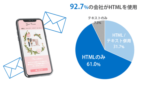 メルマガのクリック率、平均は？メールのクリック率をあげるポイントとは？