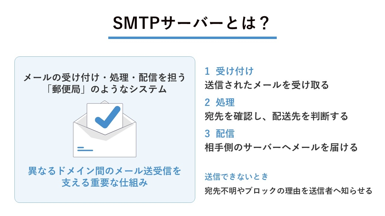 SMTPサーバーとは？