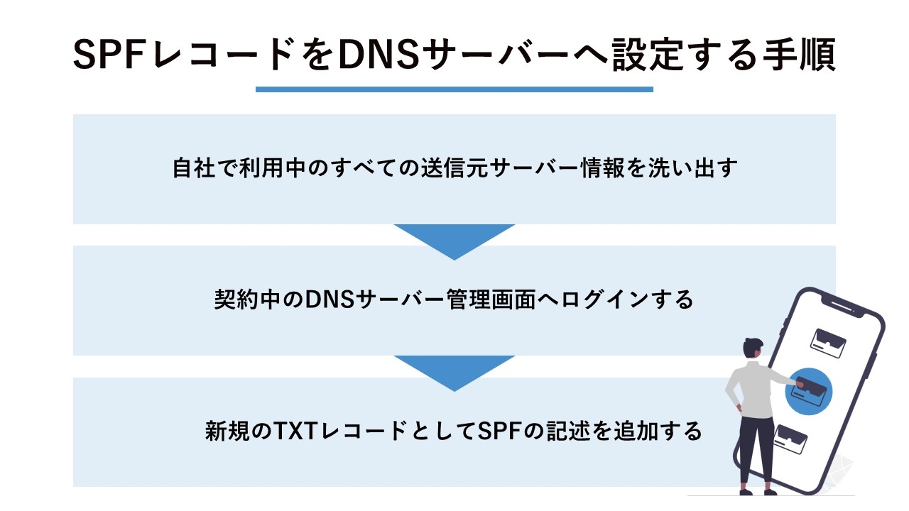 SPFレコードをDNSサーバーへ設定する手順