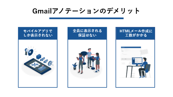 「Gmailアノテーションのデメリット」