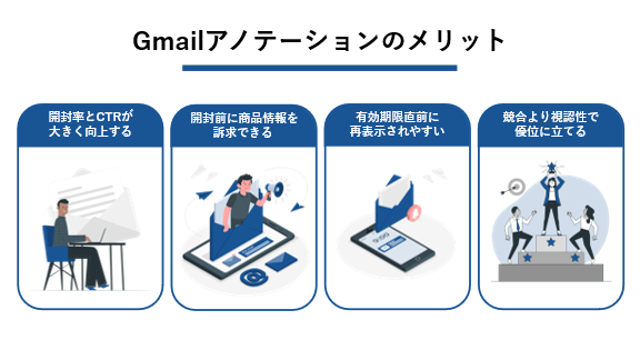 「Gmailアノテーションを使うメリット」