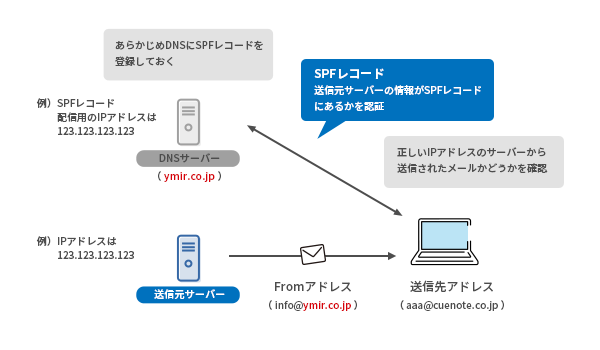 受信ボックスにメールが届かない原因と解決策をご紹介！