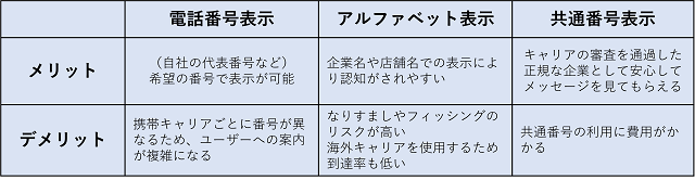 表記方法のメリットデメリット