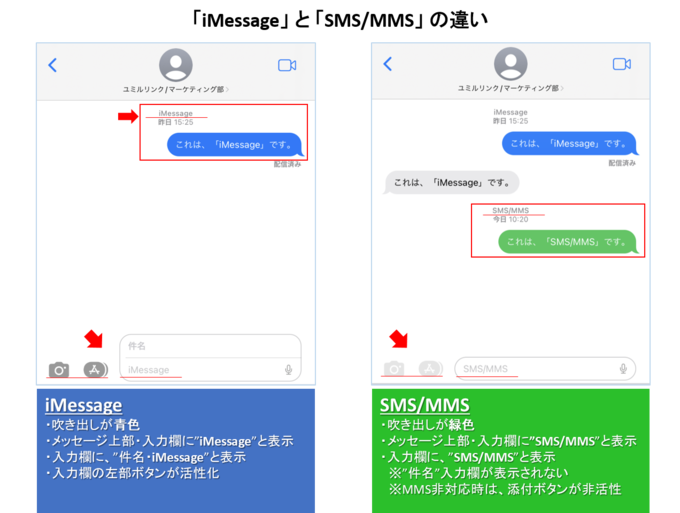 imessage 配信 済み に ならない 理由