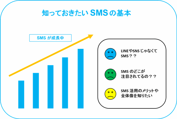 Sms配信サービス メリットと選び方 メールマーケティングのcuenote